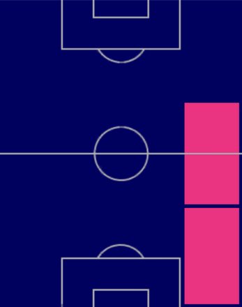 HPキーラン・トリッピアー(06/08)の画像