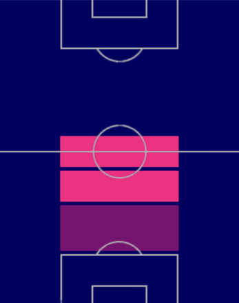 HPセルヒオ・ブスケツ(配布)の適性ポジション