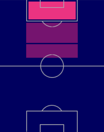HPラスムス・ホイロン(06/08)の適性ポジション