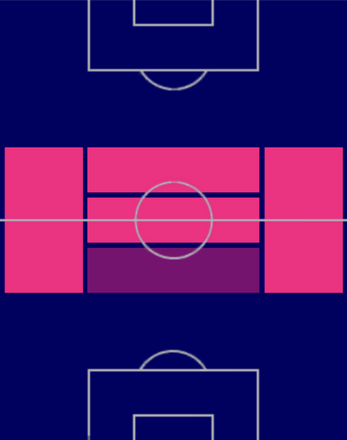HPセルジオ・オリヴェイラ(06/08)の適性ポジション