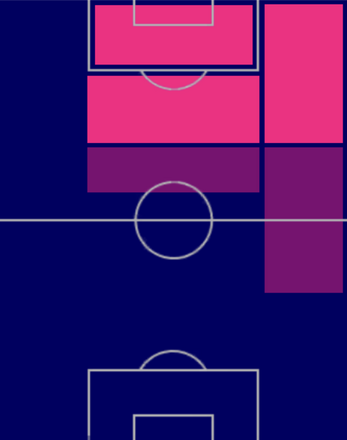 HPフリアン・アルバレス(マッチパス)の適性ポジション