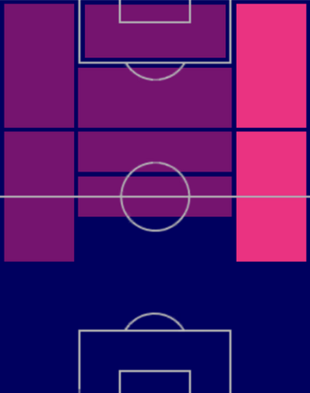 HP伊東純也(06/08)の適性ポジション