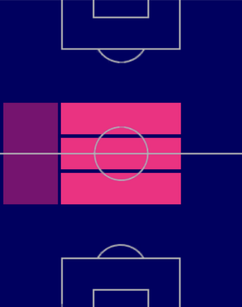 HPジョルダン・ヴェレトゥ(06/08)の適性ポジション