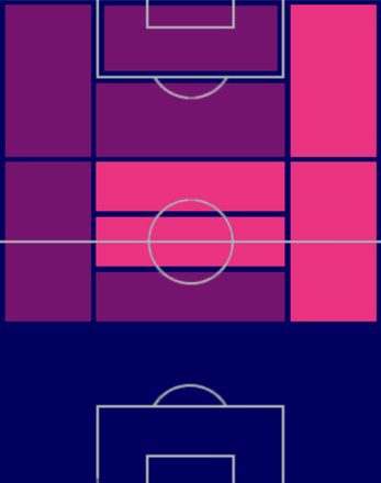HPブライス・メンデス(06/08)の適性ポジション