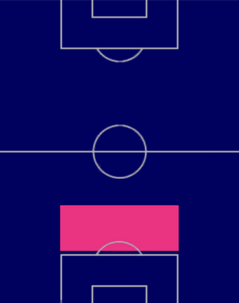 HPスフェン・ボトマン(マッチパス)の適性ポジション
