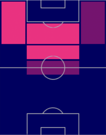 EPチャナティップ・ソングラシンの適性ポジション