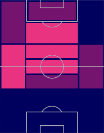 EP香川真司(セレッソ大阪)の適性ポジション