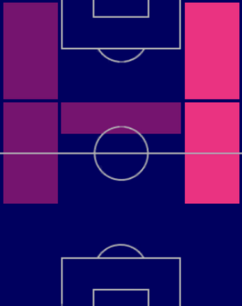 TPヤン・マテウス(06/08)の適正ポジション