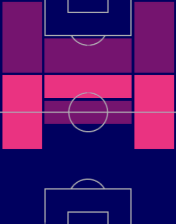 TP大久保智明(06/08)の適正ポジション