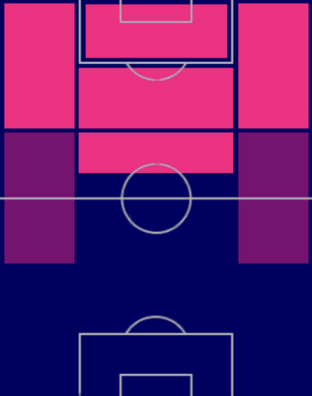 TP武藤嘉紀(06/08)の適正ポジション