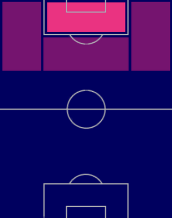 TPフリアン・キニョネス(05/25)の適正ポジション