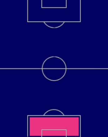 TPヒル・アルカラ(05/25)の適正ポジション