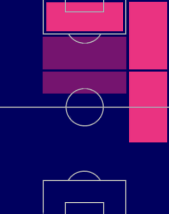TPヘルマン・ベルテラメ(05/25)の適正ポジション