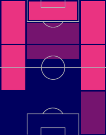 TPエドガル・メンデス(05/25)の適正ポジション