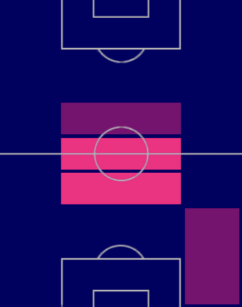 TP河原創(06/08)の適正ポジション