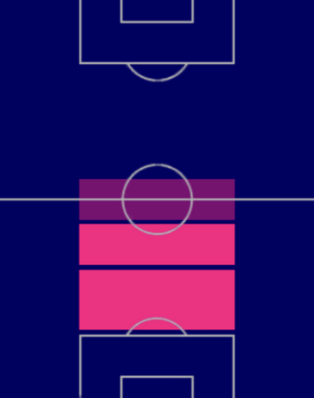 TPンドガ・ボニフェイス(06/08)の適正ポジション