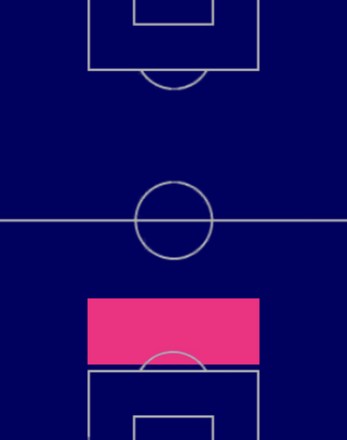 TPアドニス・フリアス(05/25)の適正ポジション