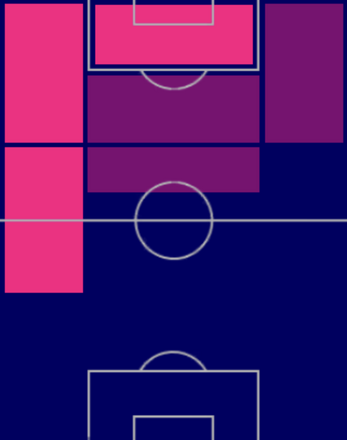 TPアレクシス・ベガ(05/25)の適正ポジション
