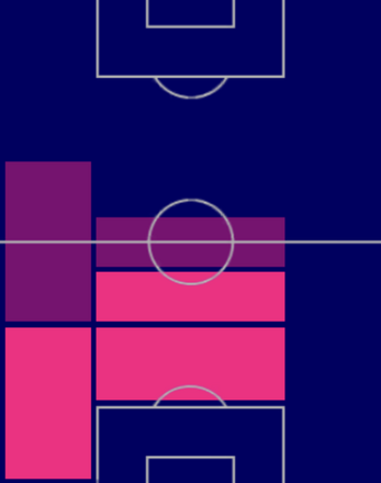 TPニコラス・ディアス(05/25)の適正ポジション