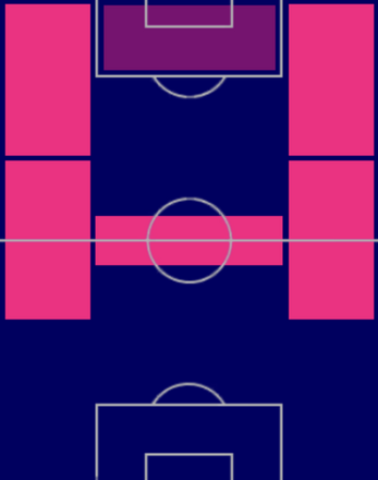TP三戸舜介(06/08)の適正ポジション