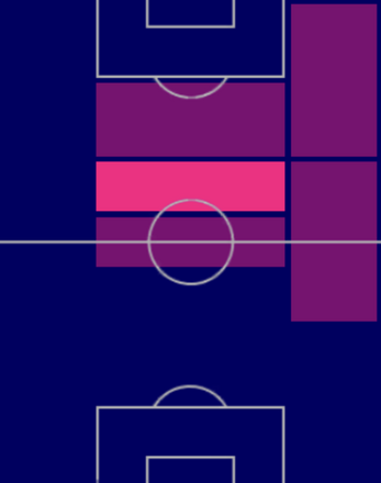TPディエゴ・バルデス(05/25)の適正ポジション