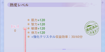熱愛レベル