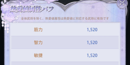 熱愛レベルステータス上昇