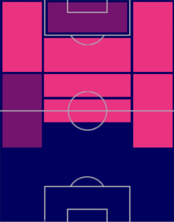 HPマリオ・ゲッツェ(06/12)の適性ポジション