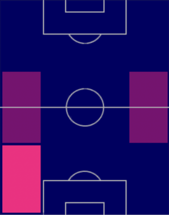 HPダヴィド・ラウム(06/12)の適性ポジション