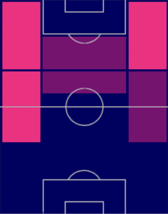 HPレロイ・サネ(06/12)の適性ポジション
