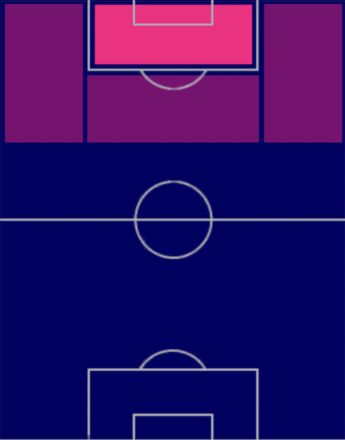 HPユスファ・ムココ(06/12)の適性ポジション