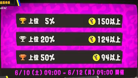 第3回ビッグランの結果