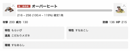 特化オーバーヒート