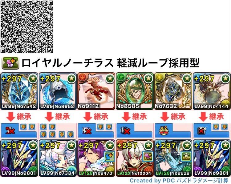 ロイヤルノーチラスのテンプレ