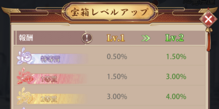 宝箱レベルアップ