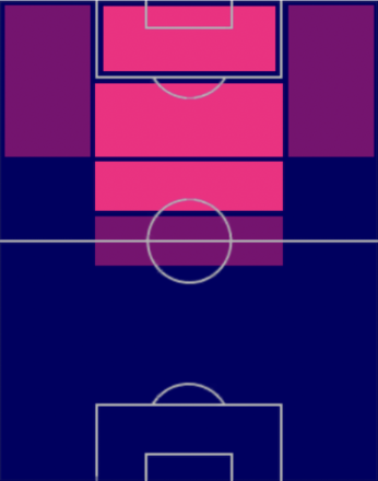 EPフランチェスコ・トッティの適性ポジション