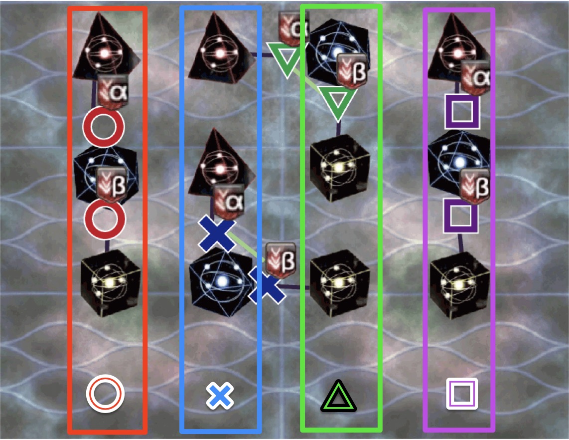 プレステマーカーごとの位置