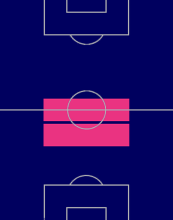 HPビラマ・トゥレ(06/19)の適性ポジション