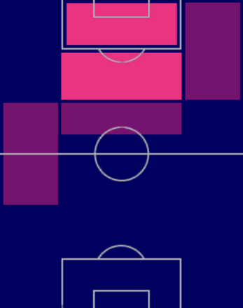 HPウィサム・ベン・イェデル(06/19)の適性ポジション