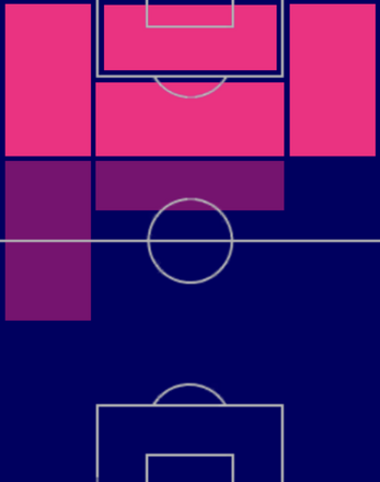 HPアレクシス・サンチェス(06/19)の適性ポジション