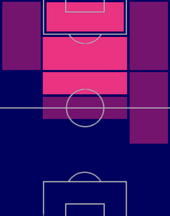 HPジョナサン・デイヴィッド(06/19)の適性ポジション