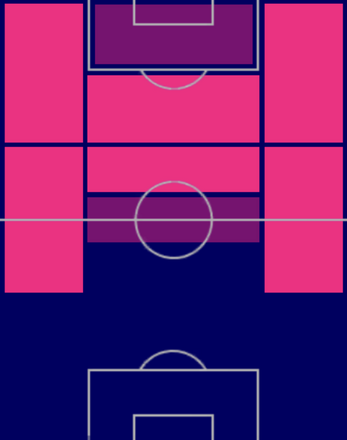 HPロニー・ロペス(06/19)の適性ポジション