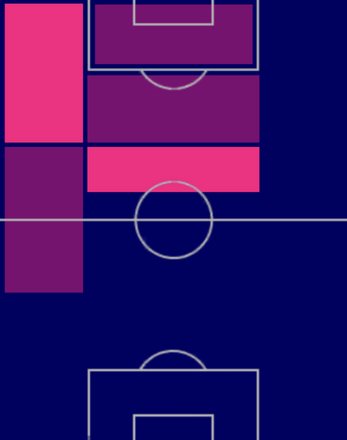 HPマルタン・テリエ(06/19)の適性ポジション