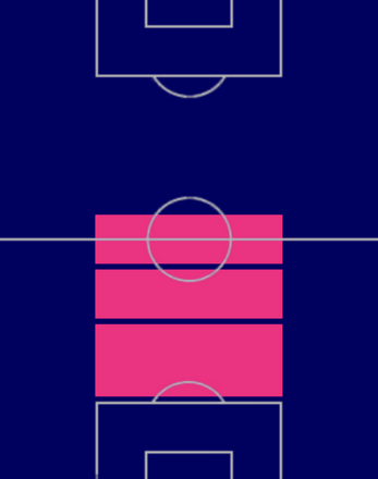 HPバティスタ・メンディ(06/19)の適性ポジション