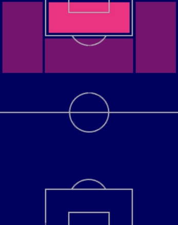 HPアビブ・ディアロ(06/19)の適性ポジション