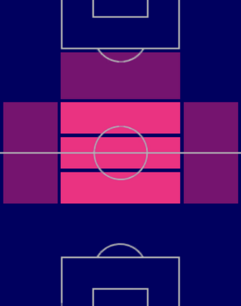 HPテジ・サヴァニェル(06/19)の適性ポジション