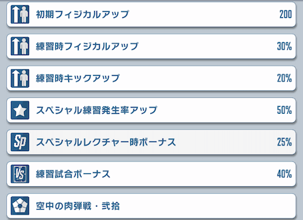 スペレクボナと試合ボナで汎用性が高いサポート