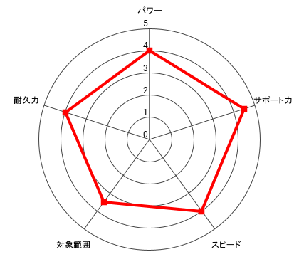 (黄金)デビッド・イーグル＆リチャード・バイソンのレーダー