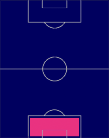 TPウナイ・シモン(06/22)の適正ポジション