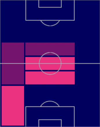 TPエドゥアルド・カマヴィンガ(06/22)の適正ポジション